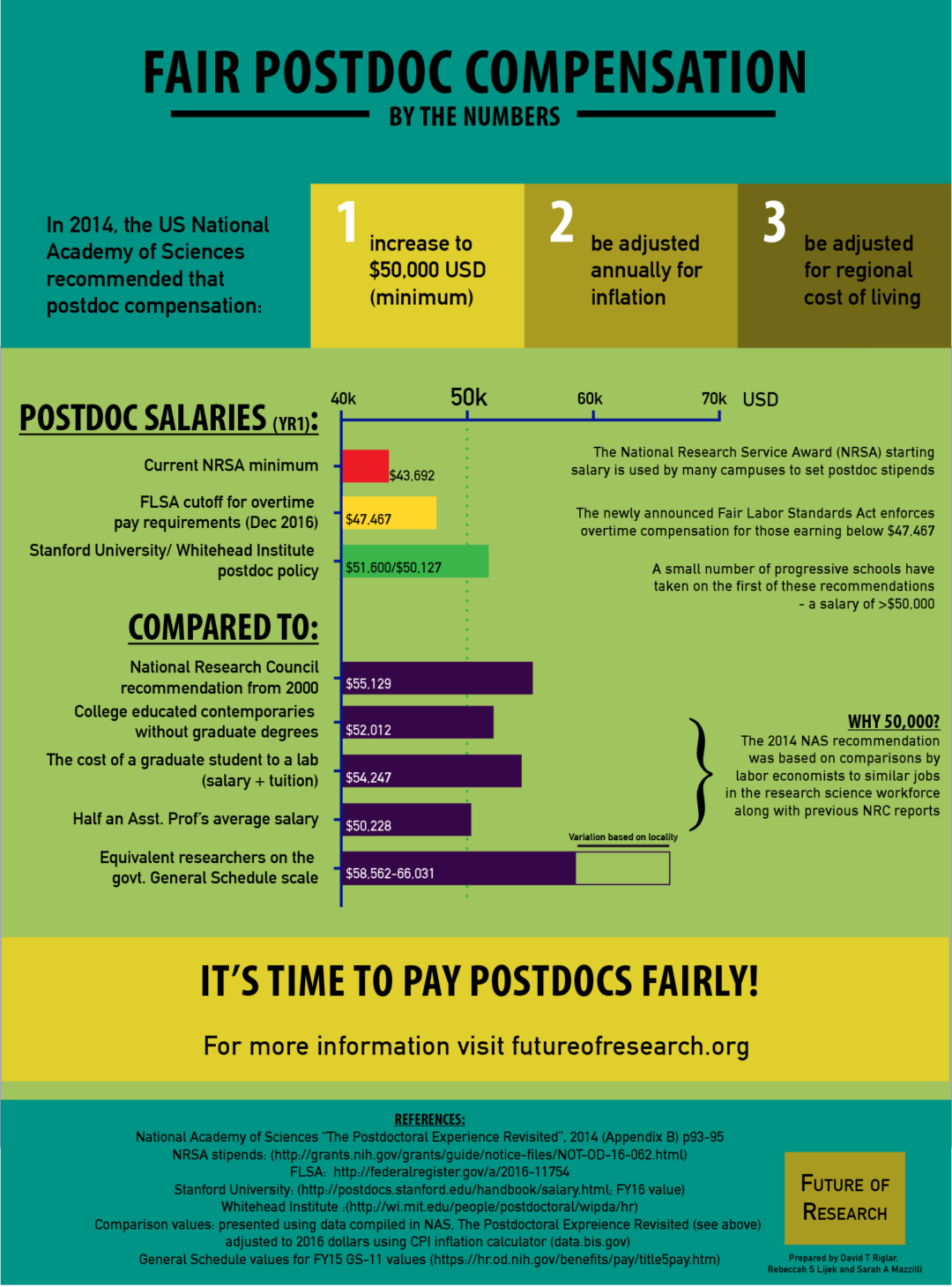 Statement from FoR on the Department of Labor Overtime Rule Future of