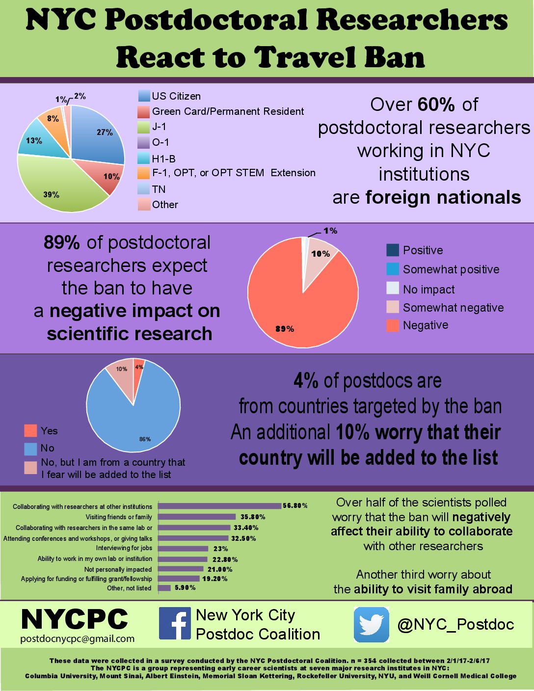 The New York City Postdoc Coalition: A New Organization, and their Response to the Muslim Ban