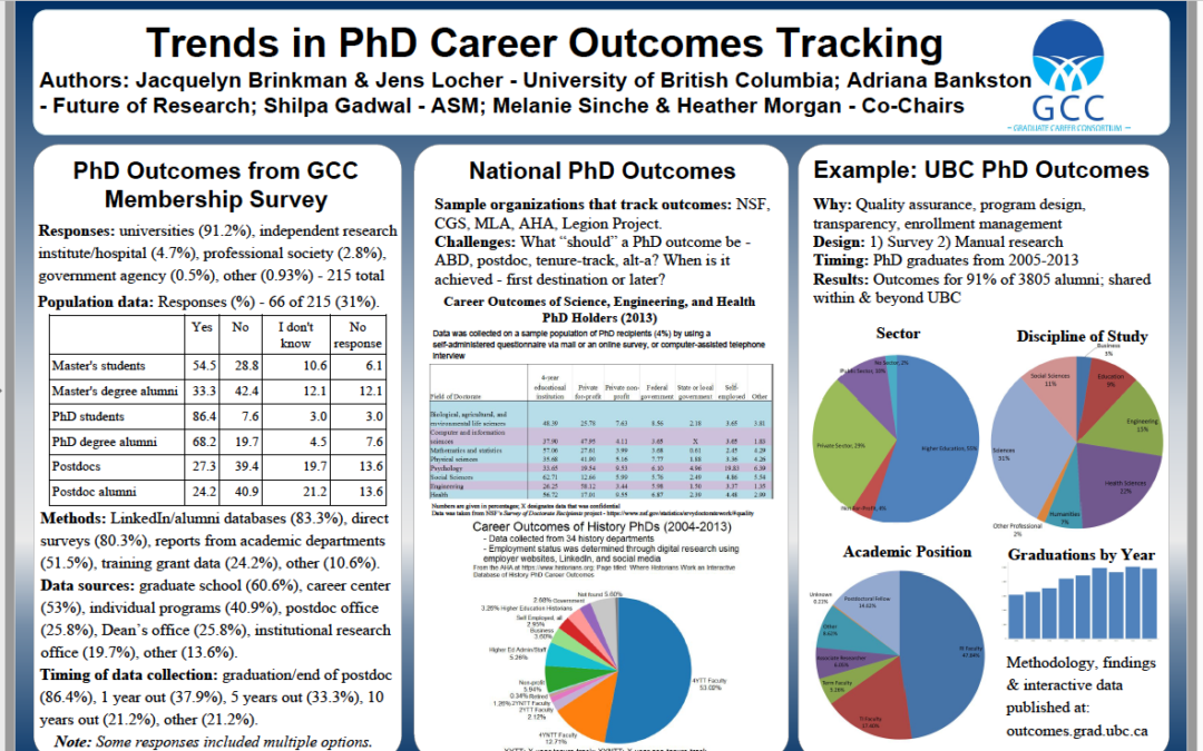 NEW resource: Tracking career outcomes of PhDs and postdocs at institutions