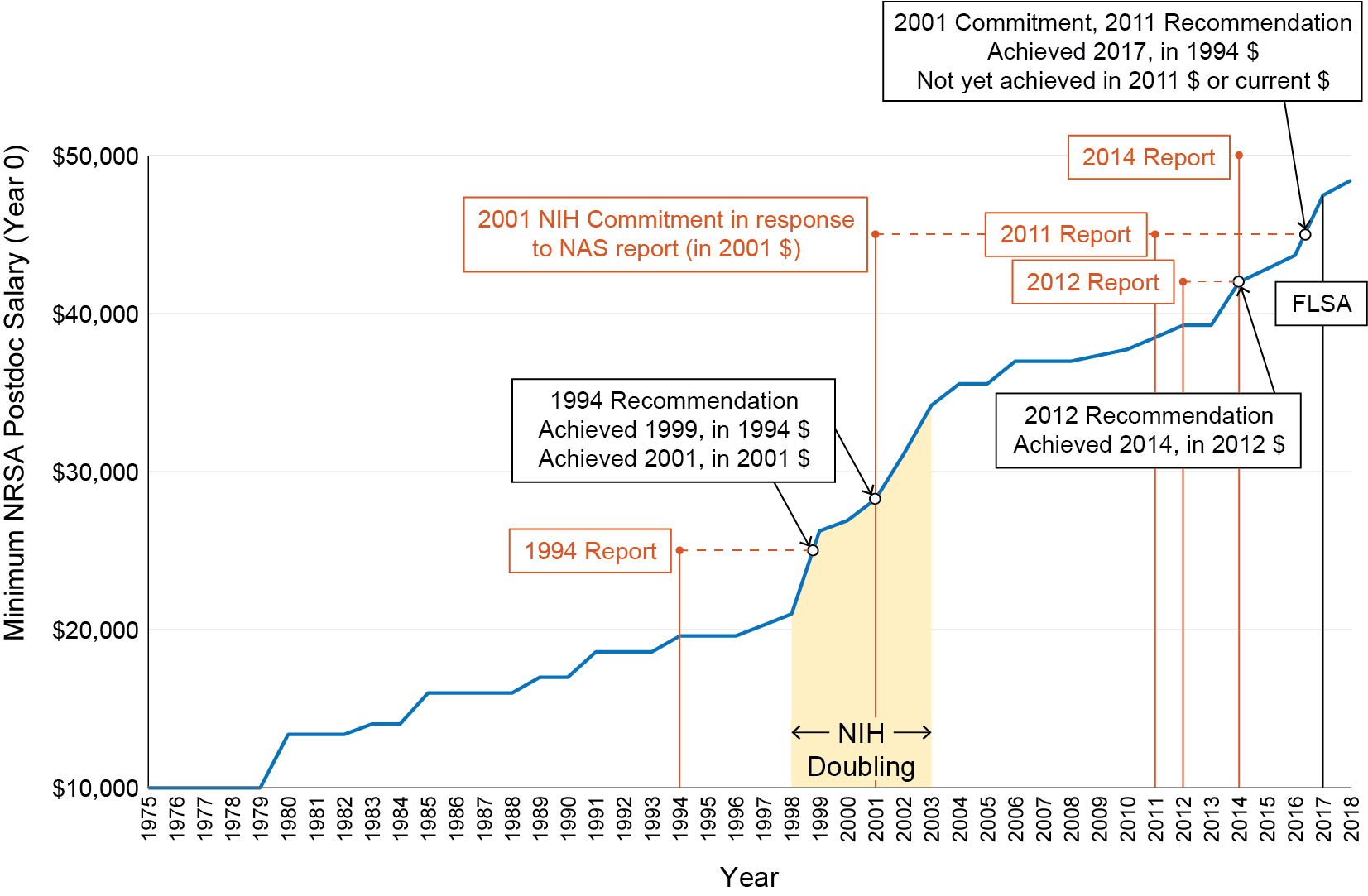 Surveying Postdoc Salaries Future of Research